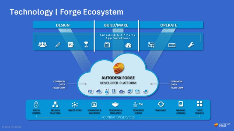 ACC & Forge / APS Development - BlackSmithSoft